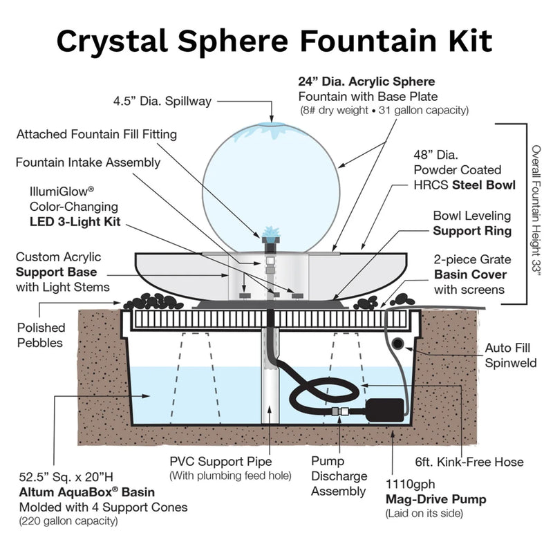 Crystal Sphere Fountain Kit 24"