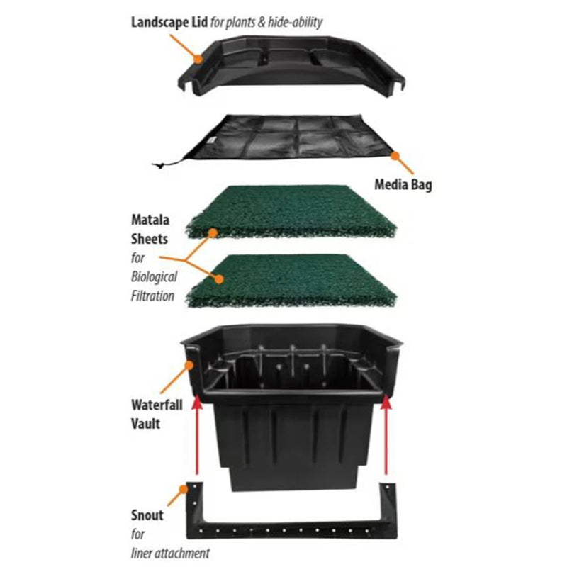 Blue Thumb Elite Pond Kits
